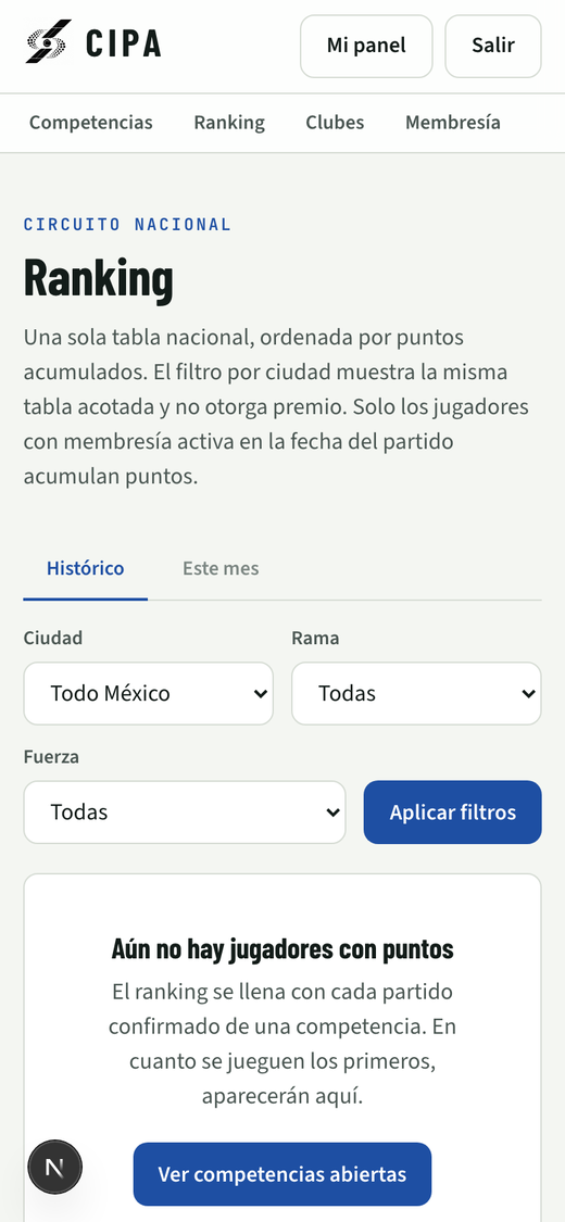 Tabla de jugadores del circuito ordenada por puntos.